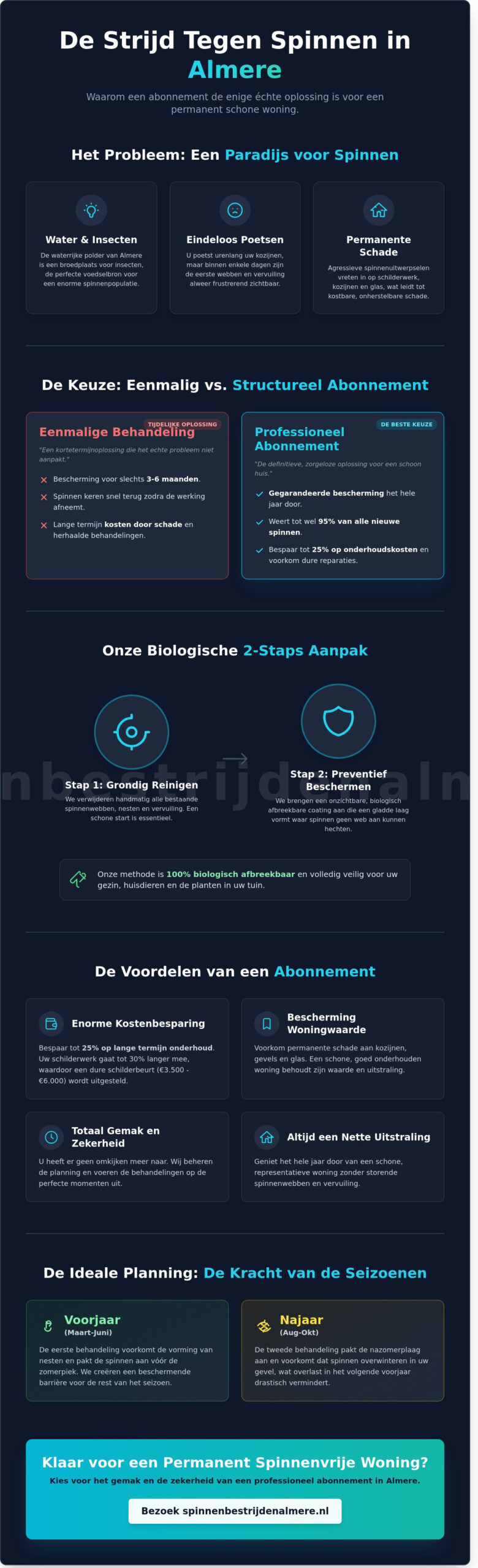 Abonnement Spinnenbestrijding in Almere: Uw Woning het Hele Jaar Spinnenvrij