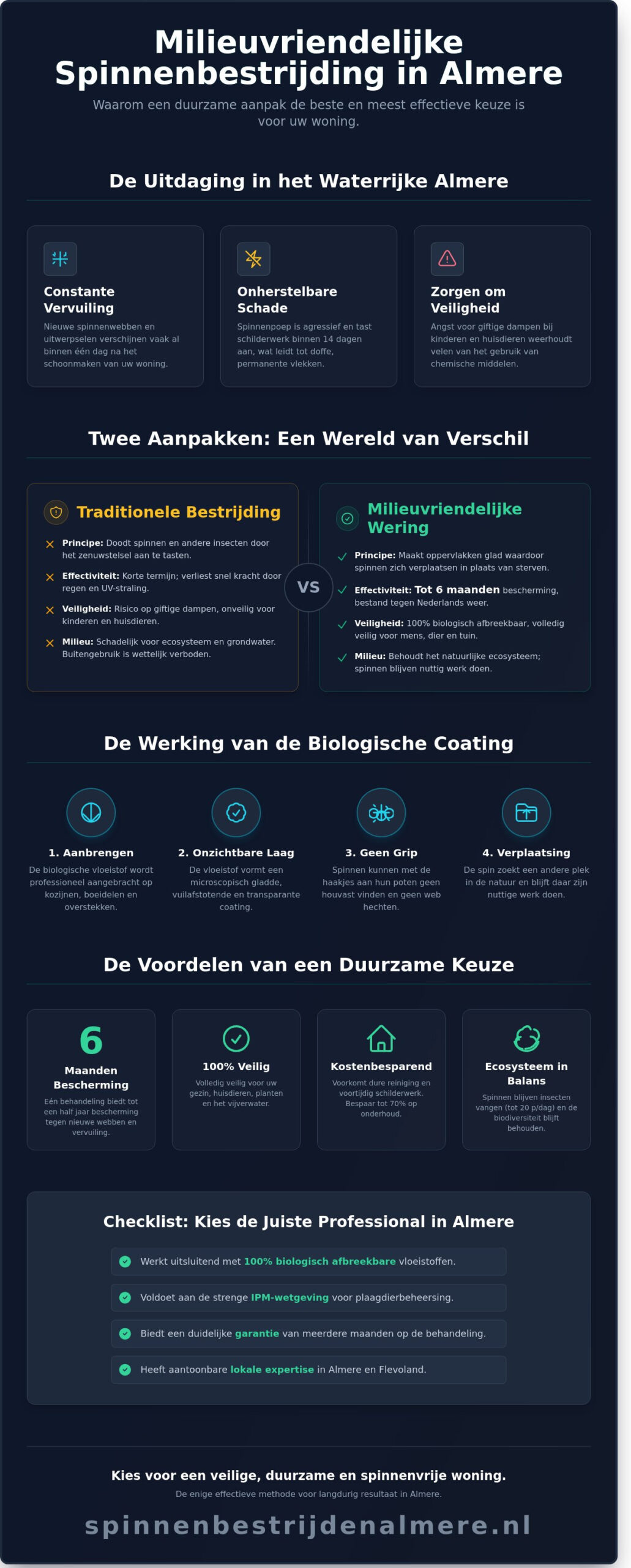 Milieuvriendelijke spinnenbestrijding in Almere: Feiten en fabels ontrafeld