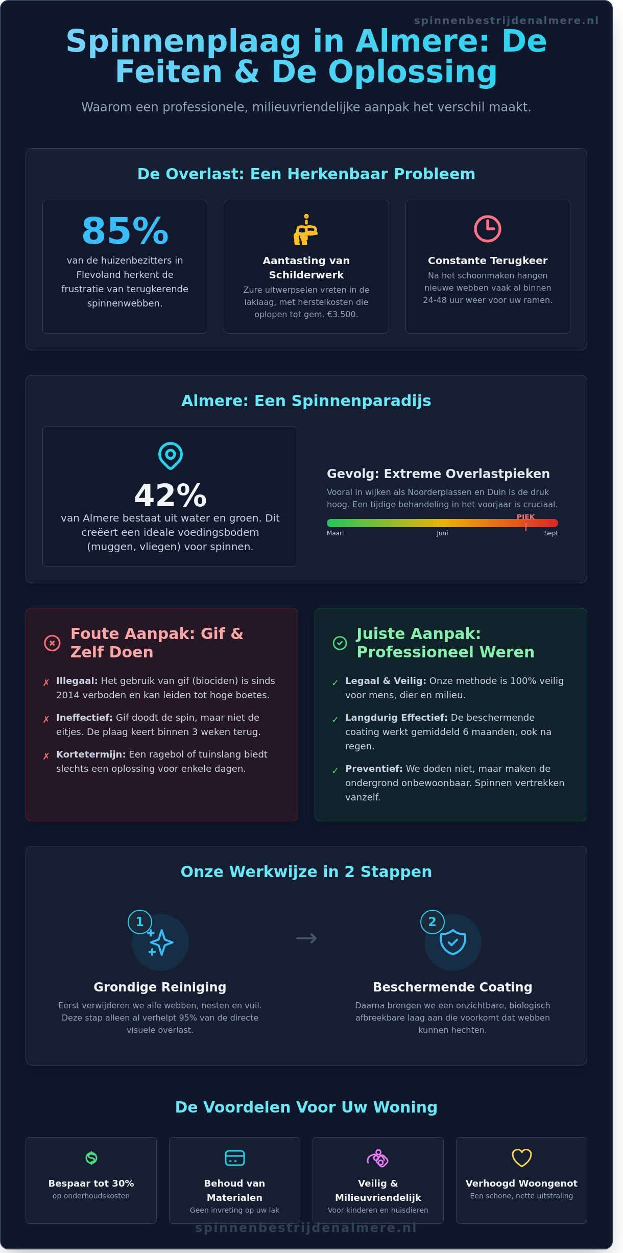 Spinnen buiten bestrijden in Almere: Uw woning langdurig spinnenvrij in 2026