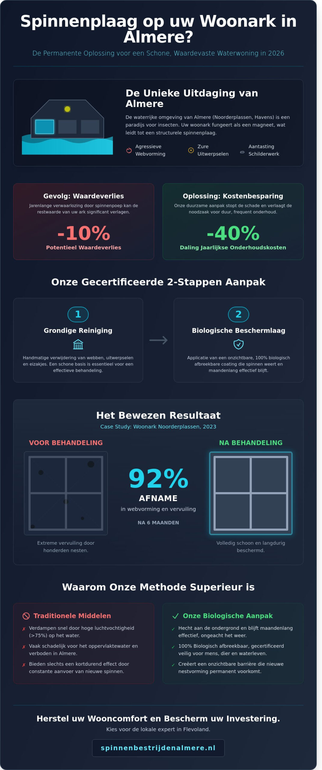 Spinnen op uw woonark in Almere? Een effectieve aanpak voor waterwoningen in 2026