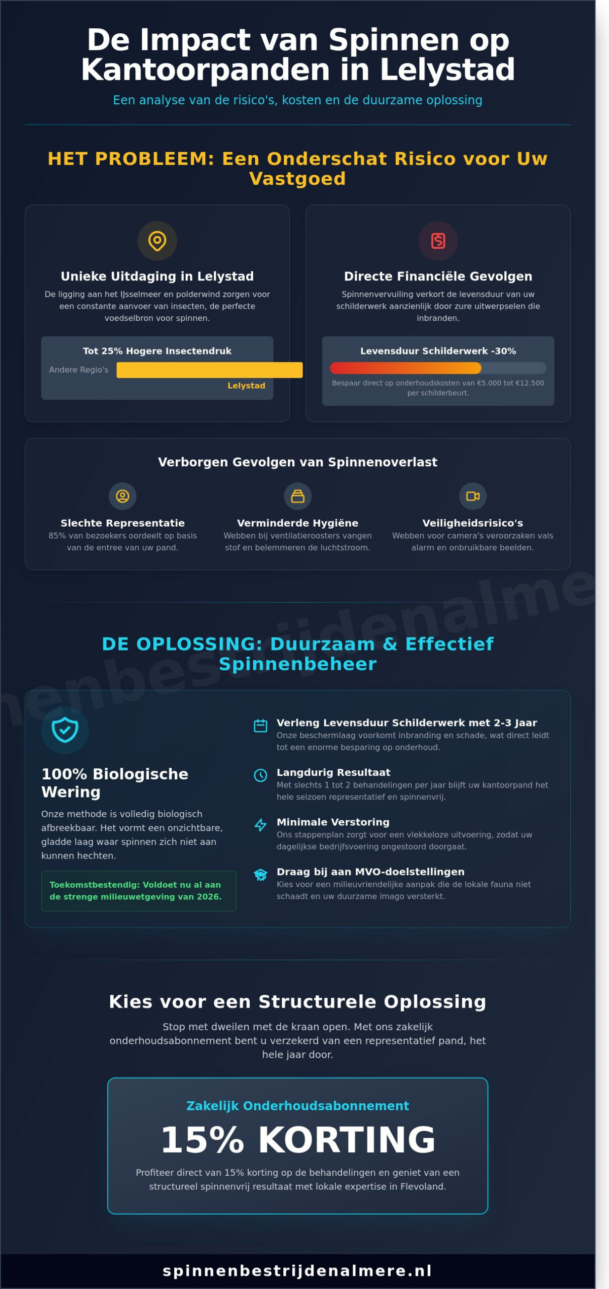 Spinnenbestrijding kantoorpand Lelystad: Professionele wering en gevelbehoud