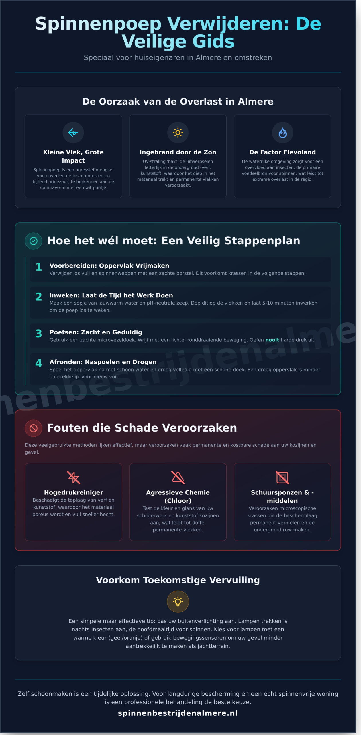Spinnenpoep verwijderen in Almere: De complete gids voor schone kozijnen