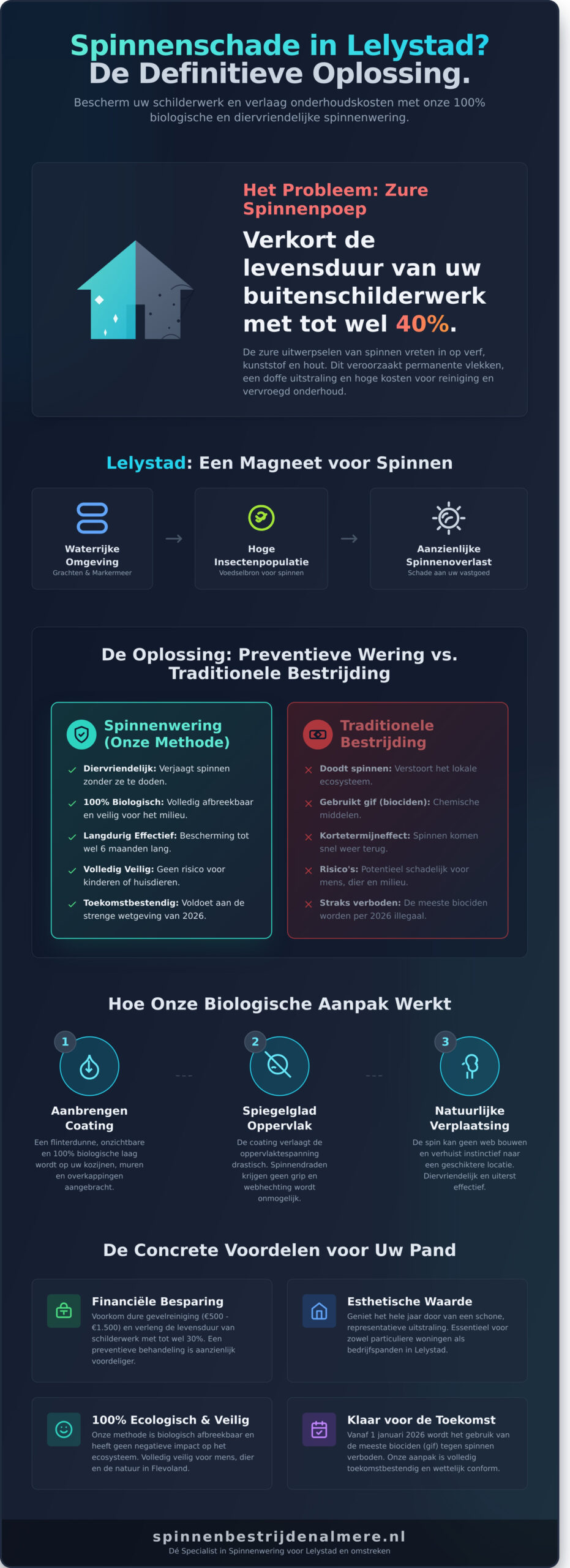 Spinnenwering Lelystad: De Complete Gids voor een Spinnenvrij Pand in 2026