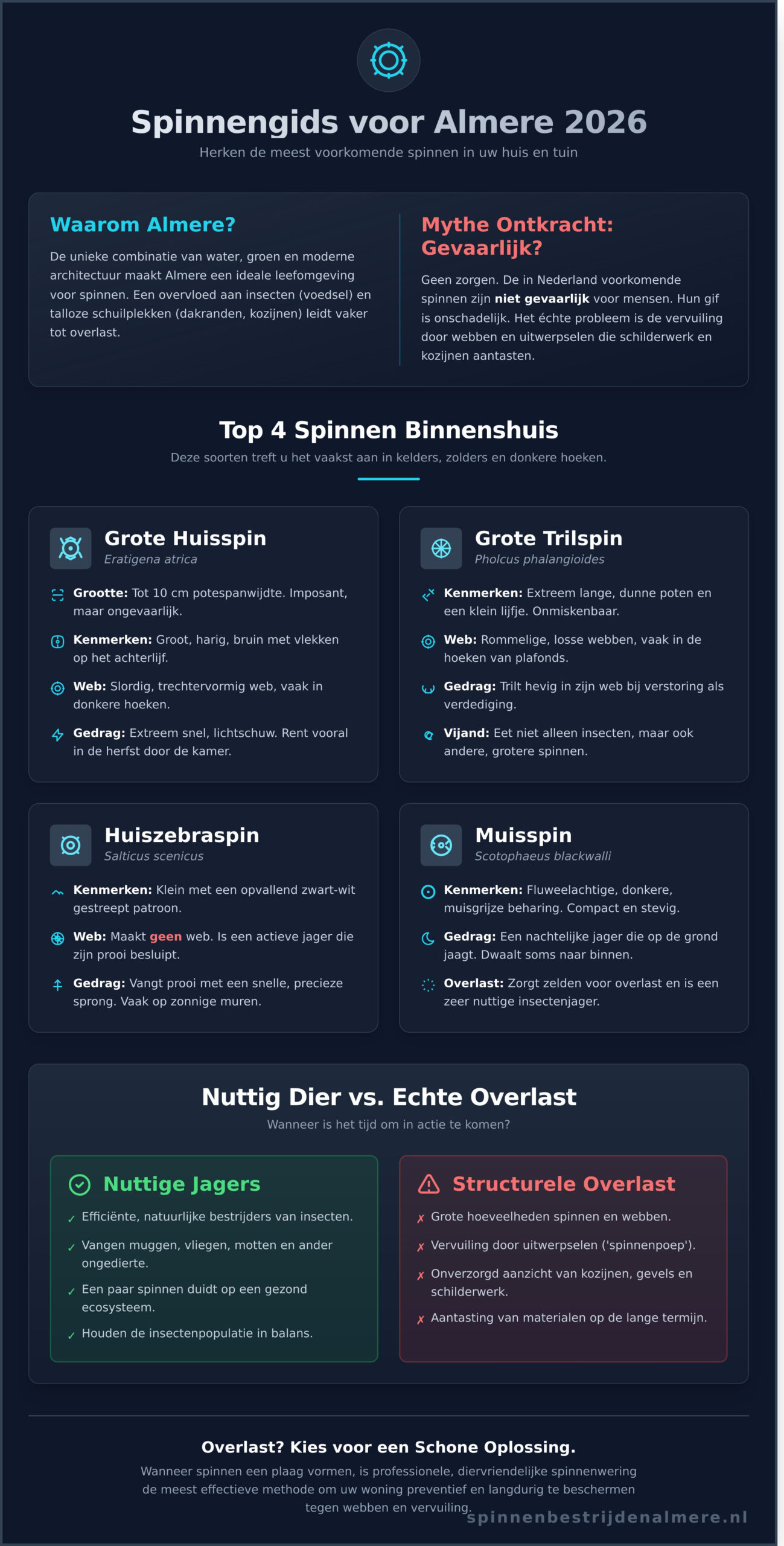 Spinsoorten in Nederland: De Top 10 in Almere & Flevoland (2026)
