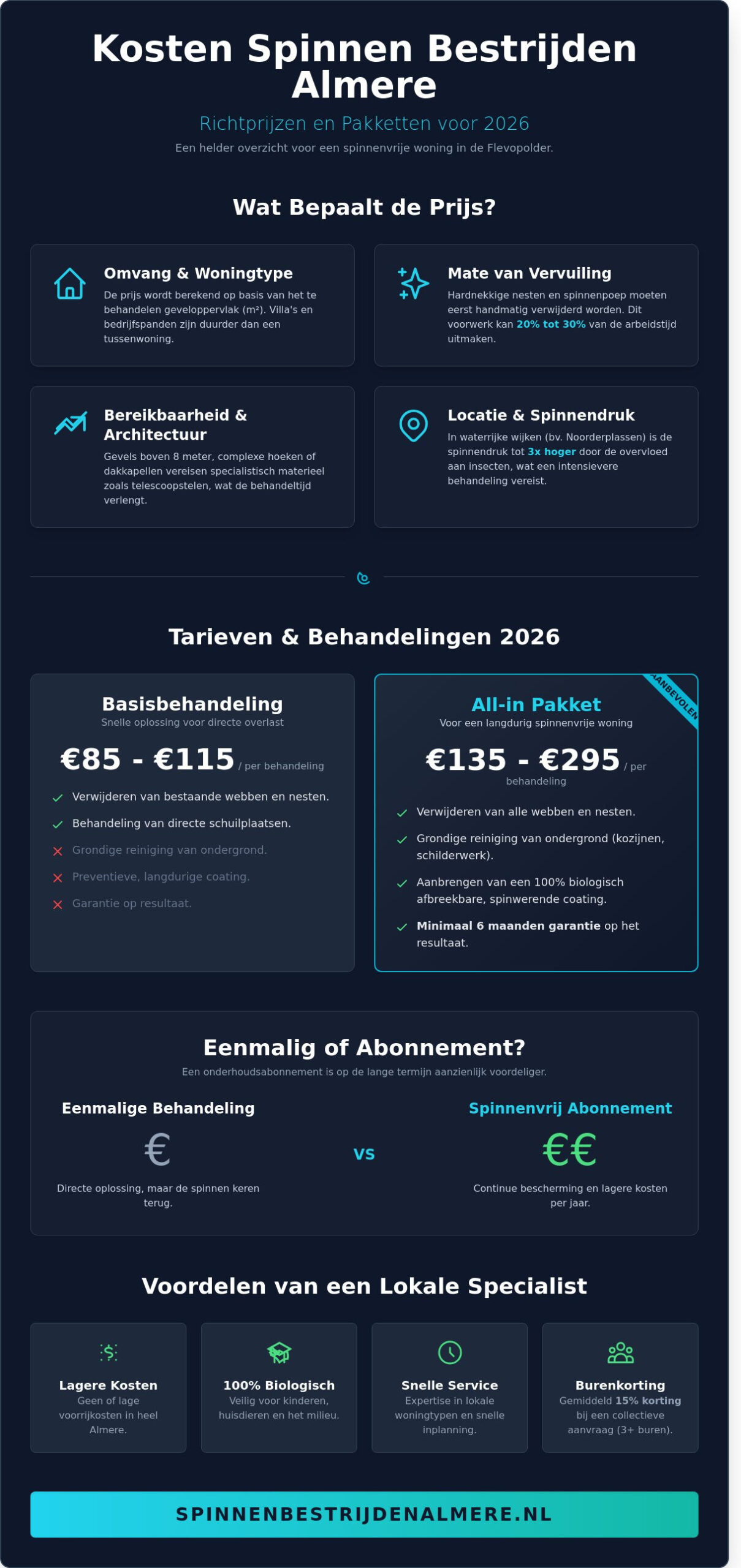 Wat zijn de kosten voor spinnen bestrijden in Almere? (Tarieven 2026)