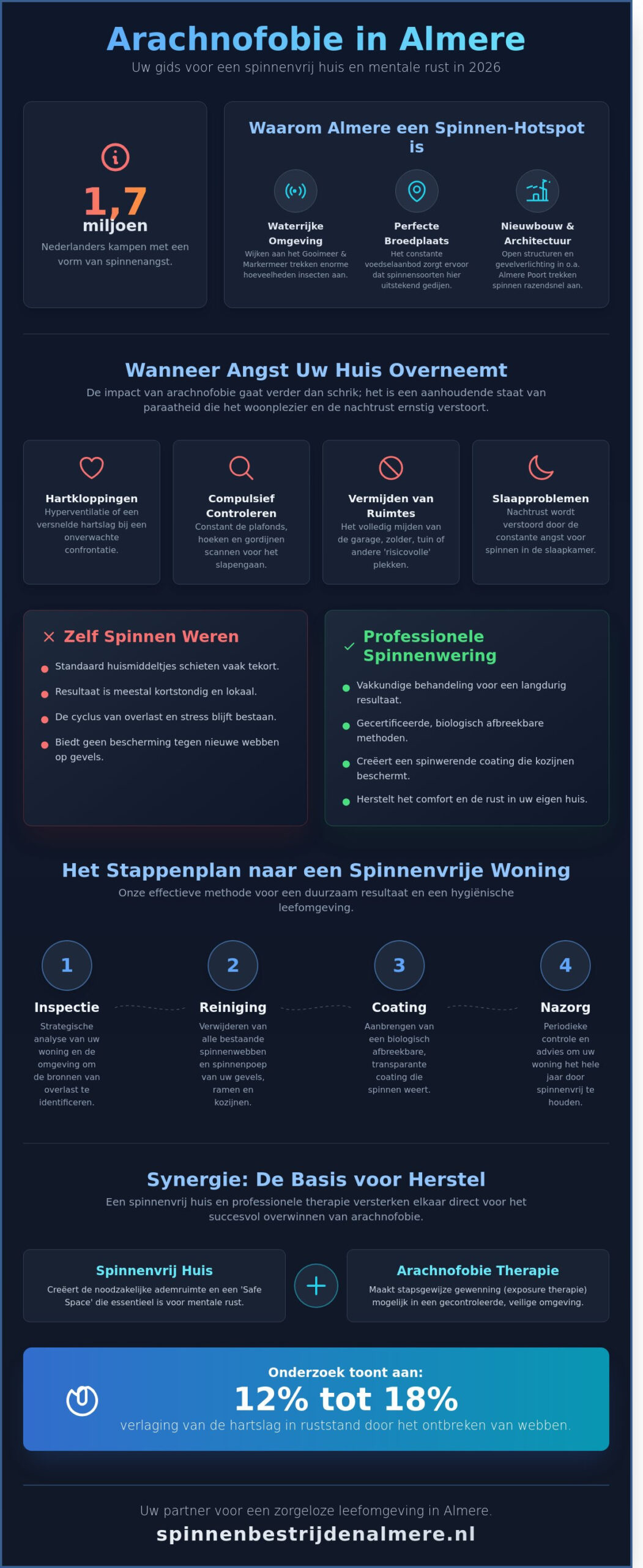 Arachnofobie therapie & een spinnenvrij huis in Almere: De complete gids (2026)
