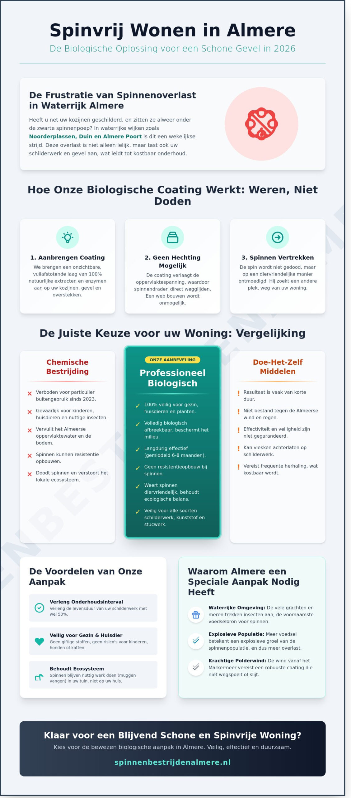 Biologische spinnenbestrijding in Almere: Veilig en effectief in 2026