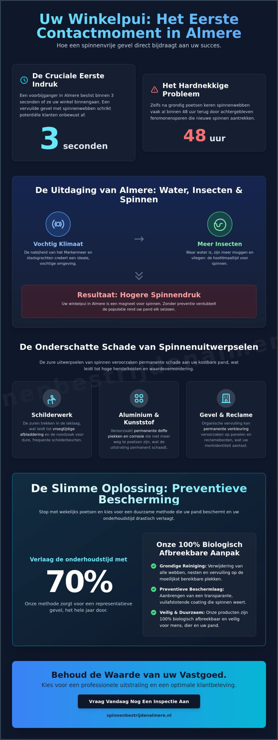 Een uitnodigende winkelpui zonder spinnenwebben in Almere: De complete gids (2026)
