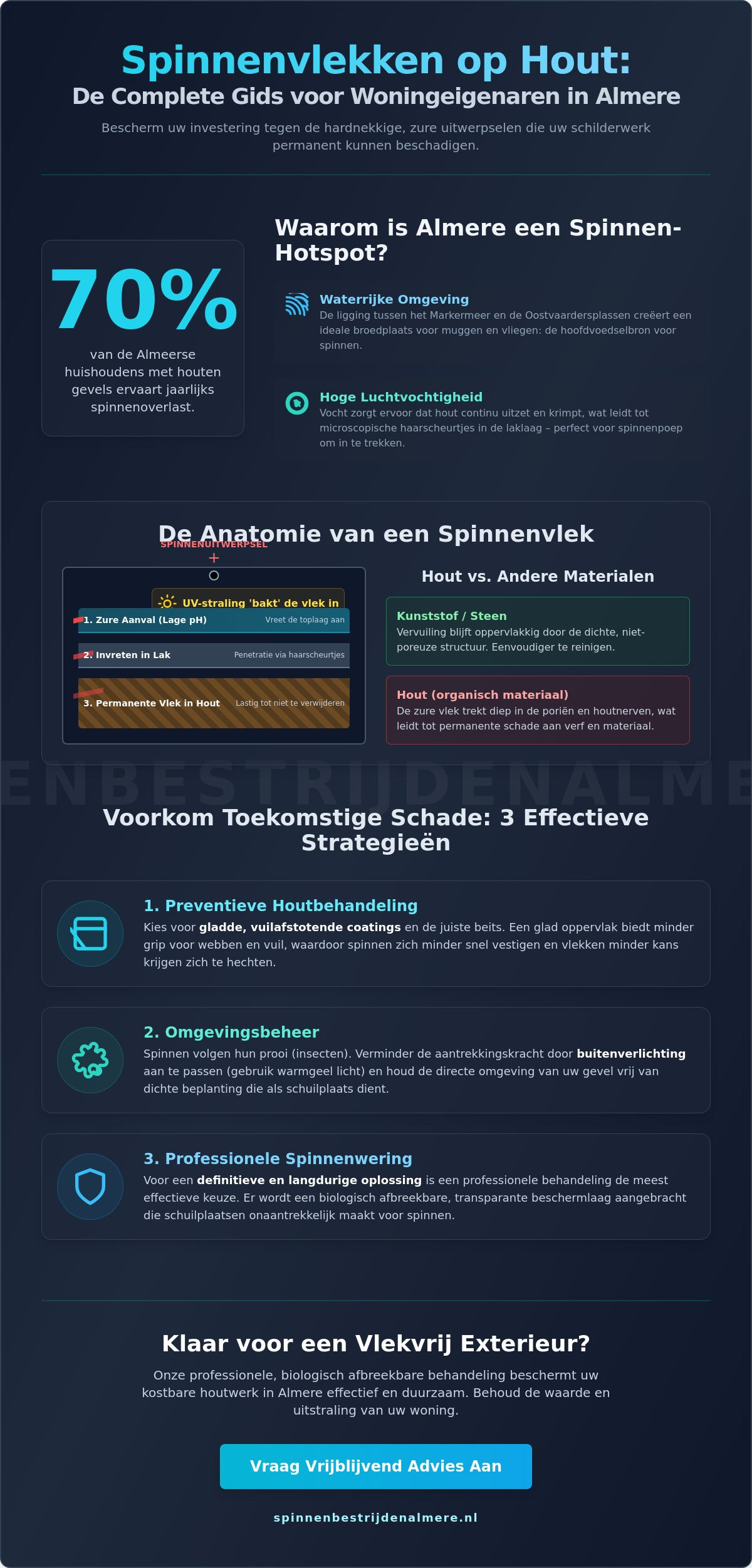 Hoe spinnenvlekken op hout te vermijden: De complete gids voor Almere (2026)