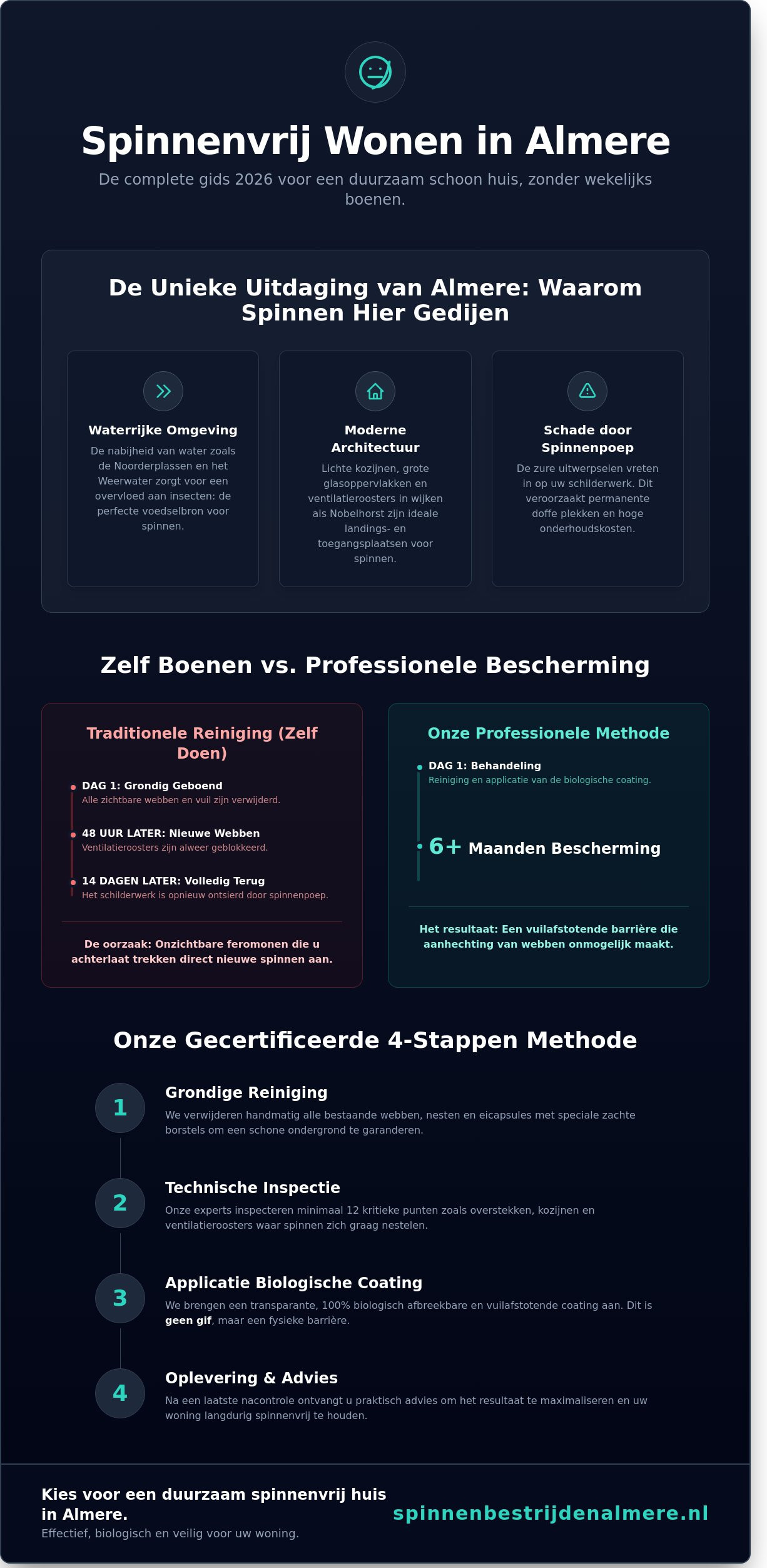 Huis spinnenvrij maken in Almere: De complete keuzehulp voor 2026
