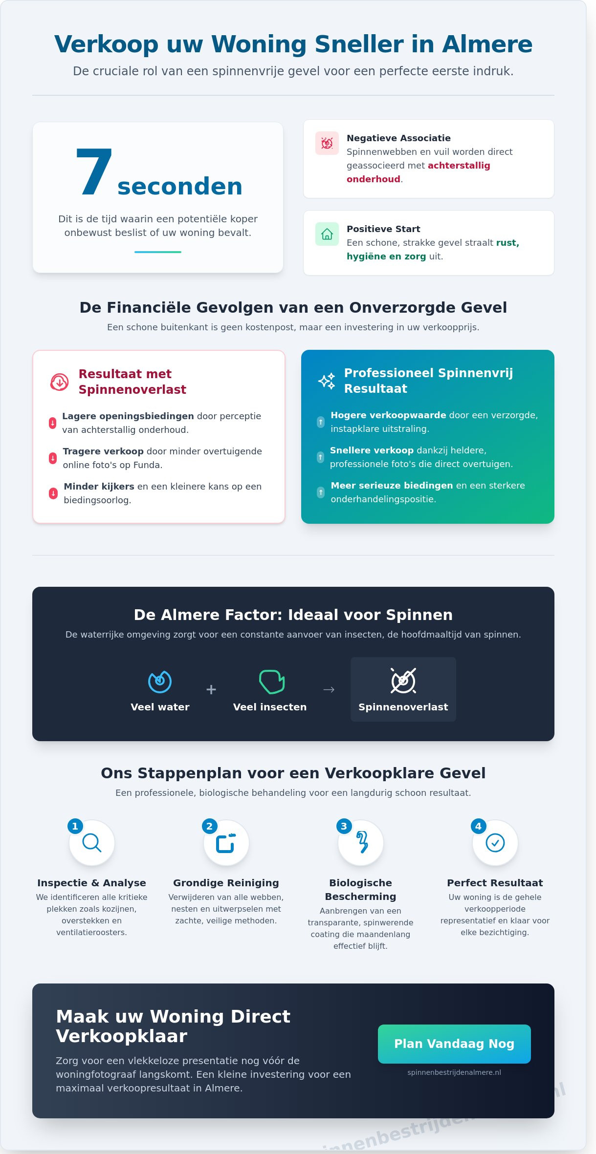 Huis verkoopklaar maken in Almere: De kracht van een spinnenvrije presentatie