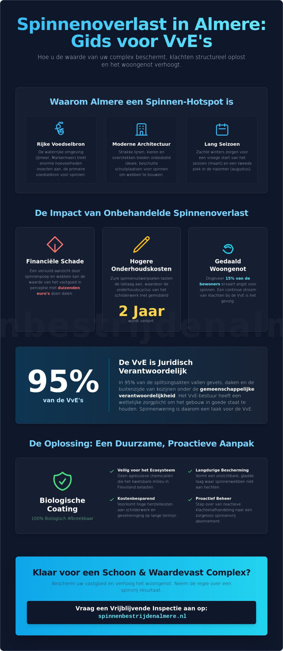 Klachten van bewoners over spinnen oplossen: Gids voor VvE’s in Almere (2026)