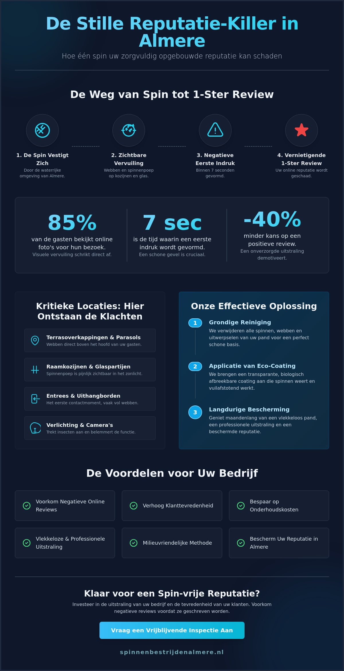 Negatieve online reviews door spinnen voorkomen: De gids voor ondernemers in Almere (2026)