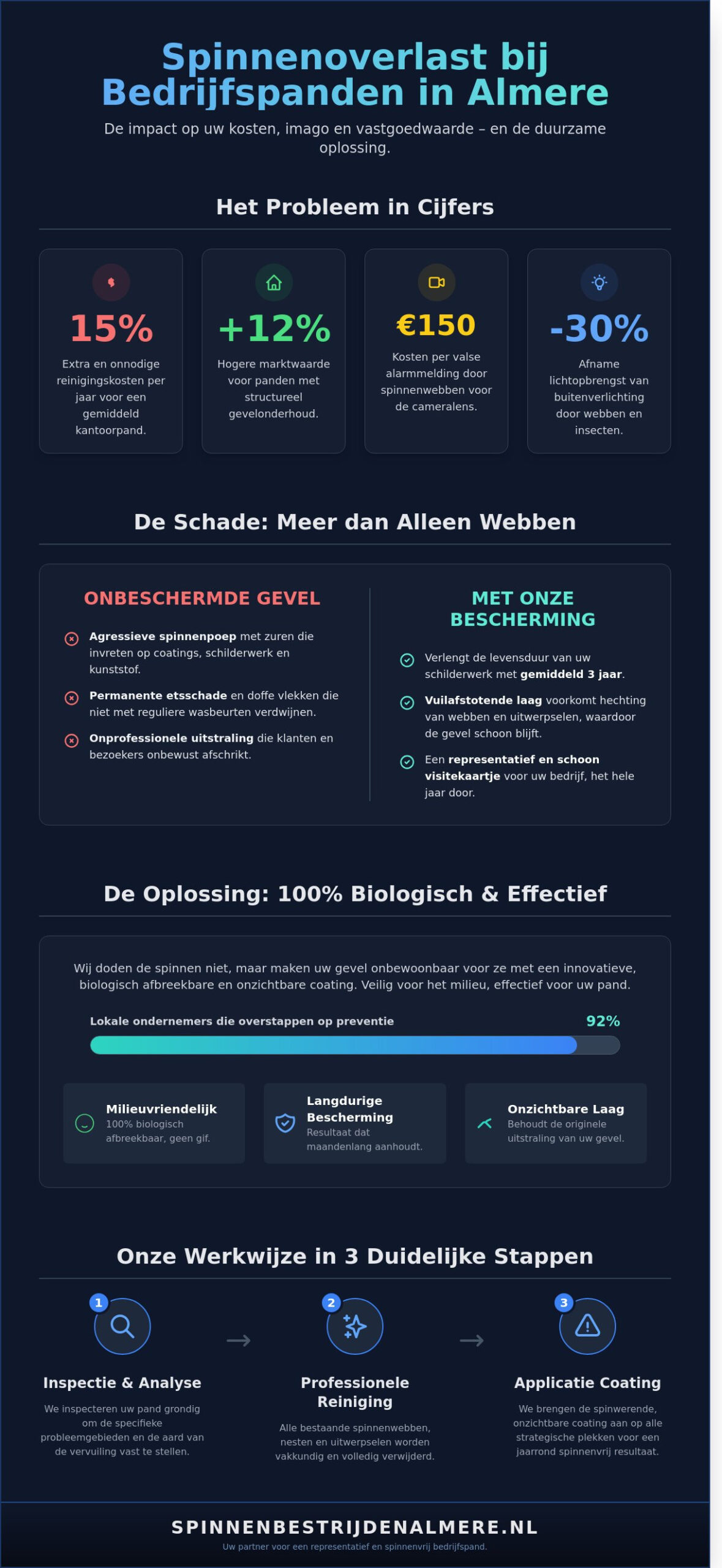 Professionele spinnenbestrijding bedrijfspand Almere: Uw kantoorpand representatief en spinnenvrij (2026)