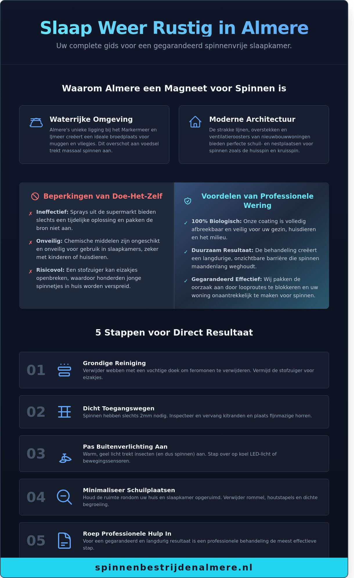 Rustig slapen zonder spinnen in je slaapkamer in Almere: De complete gids voor 2026
