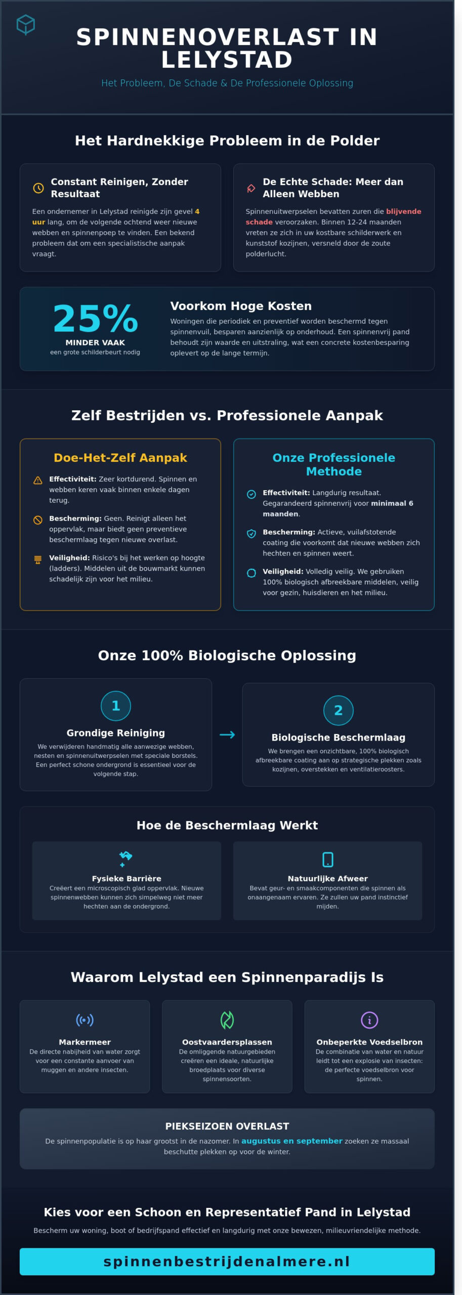 Spinnen bestrijden in Lelystad: Uw woning of bedrijfspand weer volledig spinnenvrij