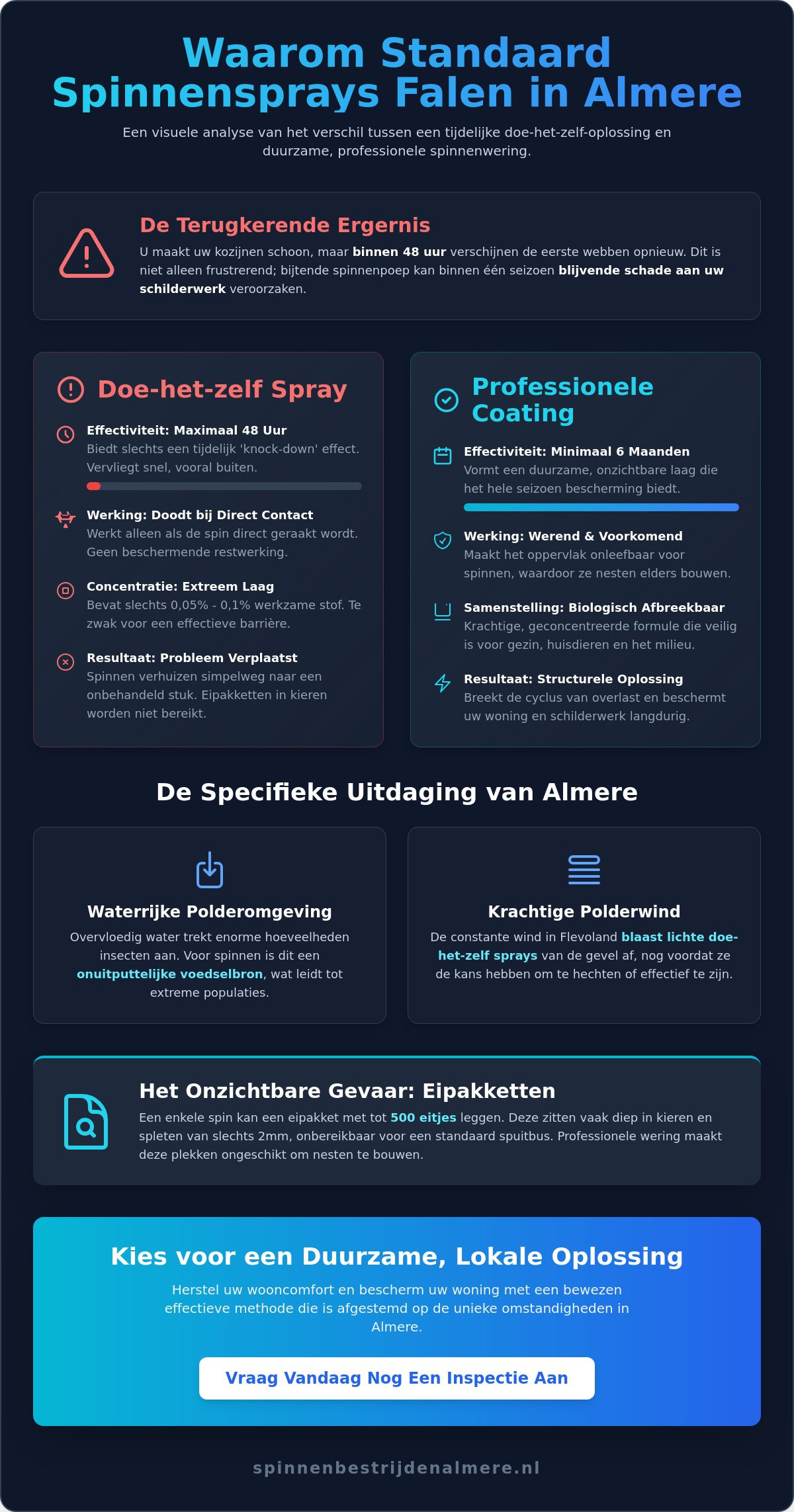 Spinnen komen terug na doe-het-zelf spray? Dit is waarom (Almere 2026)