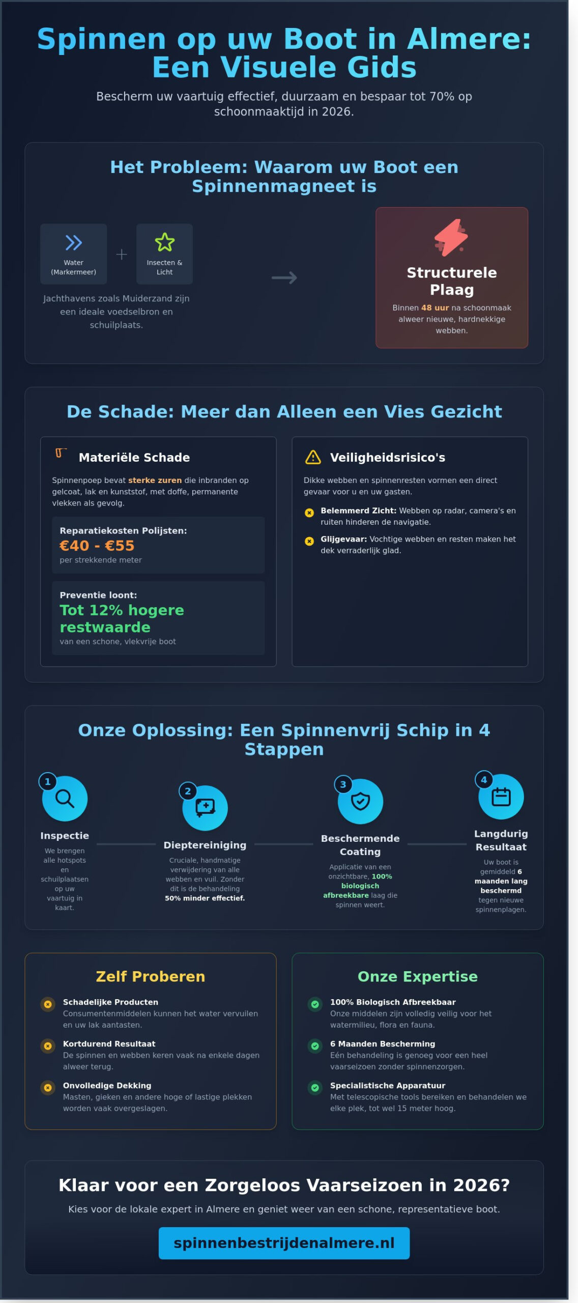 Spinnen op boot bestrijden Almere: Uw vaartuig in 2026 volledig spinnenvrij