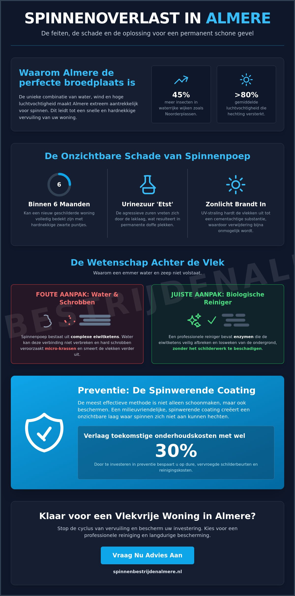 Spinnenpoep verwijderen in Almere: De complete gids voor schone kozijnen en gevels (2026)