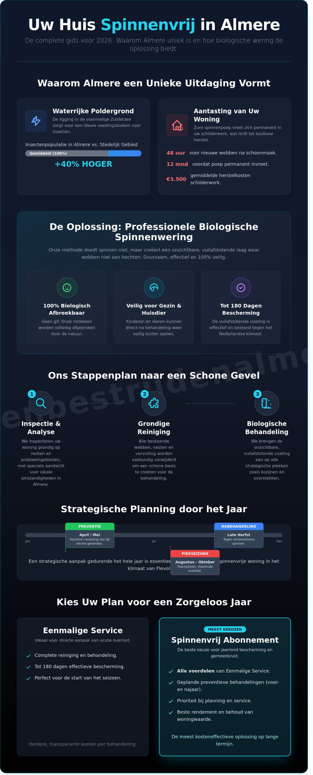Uw huis spinnenvrij maken in Almere: De complete gids voor 2026