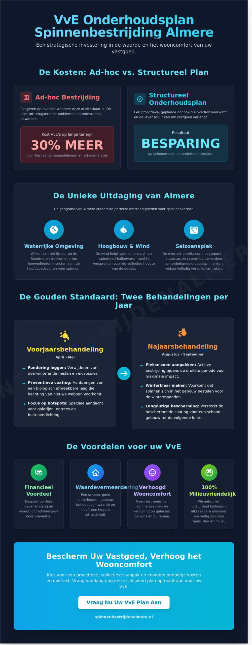 VvE onderhoudsplan spinnenbestrijding Almere: Duurzaam vastgoedonderhoud in 2026
