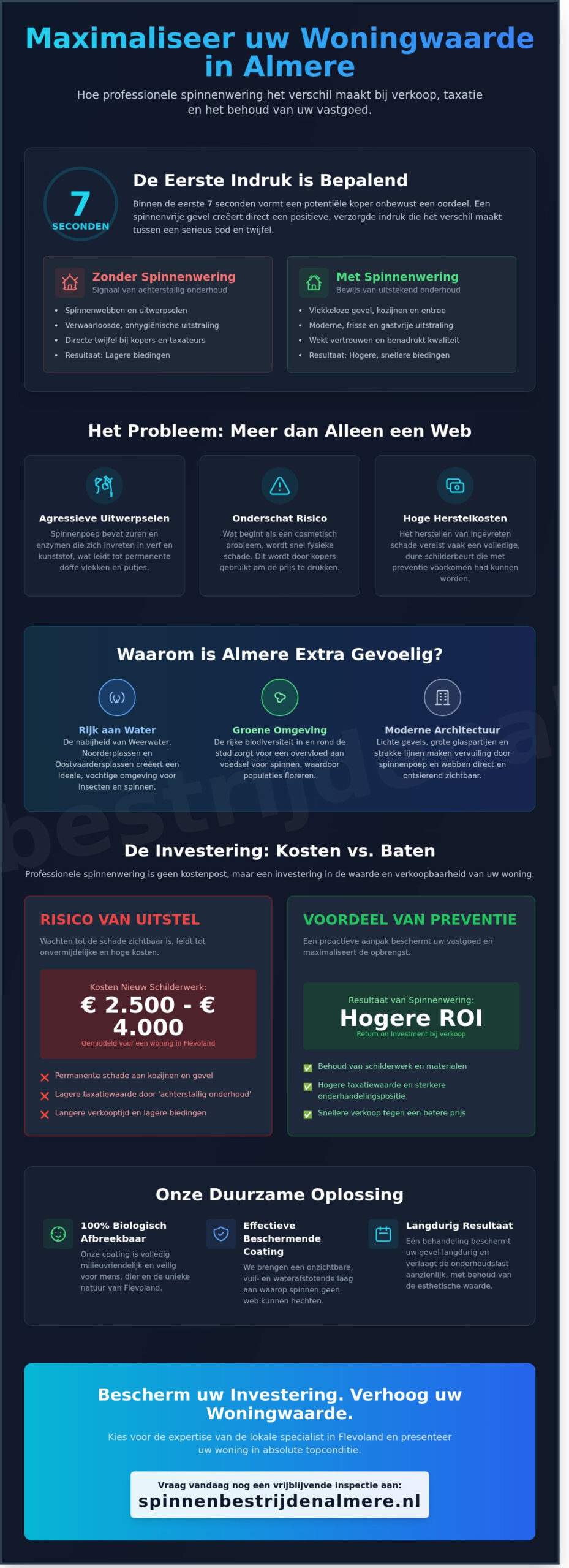Waarde van woning verhogen met spinnenwering in Almere (2026)