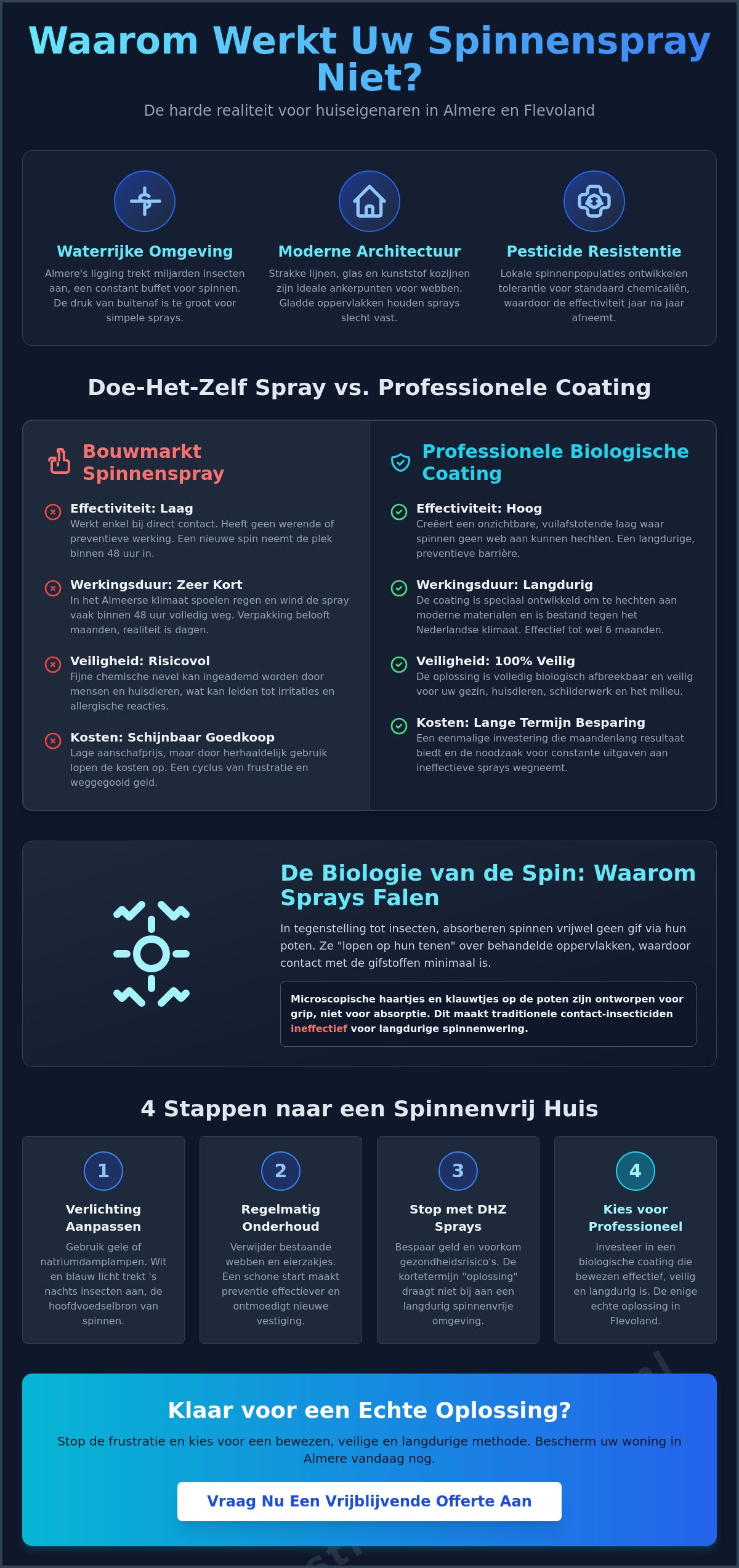 Waarom werkt mijn spinnenspray niet? De waarheid over doe-het-zelf bestrijding in Almere (2026)