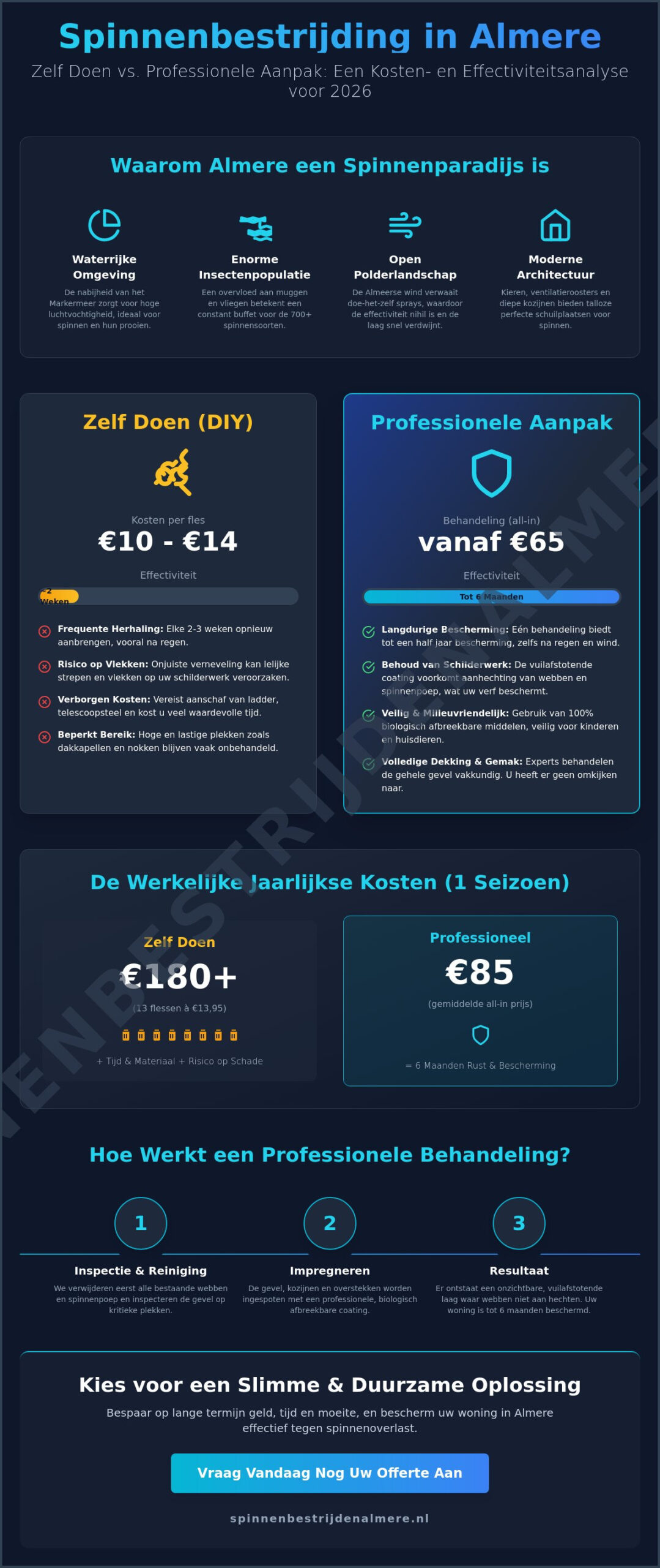 Kosten professionele spinnenbestrijding vs. zelf doen: De gids voor Almere (2026)